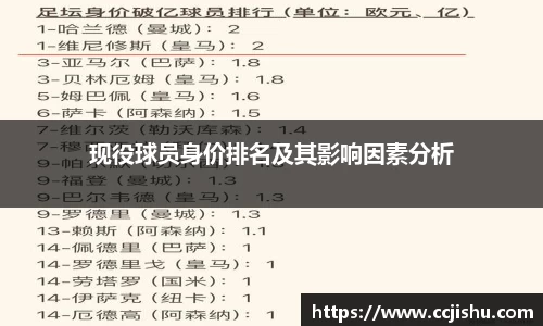 现役球员身价排名及其影响因素分析